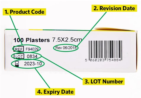 A diagram explaining the various codes on first aid supplies.