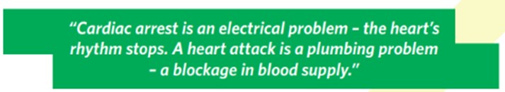 "Cardiac arrest is an electrical problem - the heart's rhythm stops."