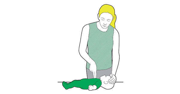How CPR is performed on adults & older children