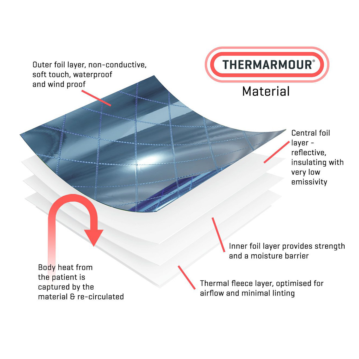 THERMARMOUR Emergency Poncho - Blue